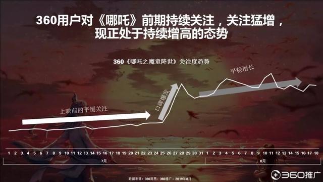 019年中国95后人群分析报告！"