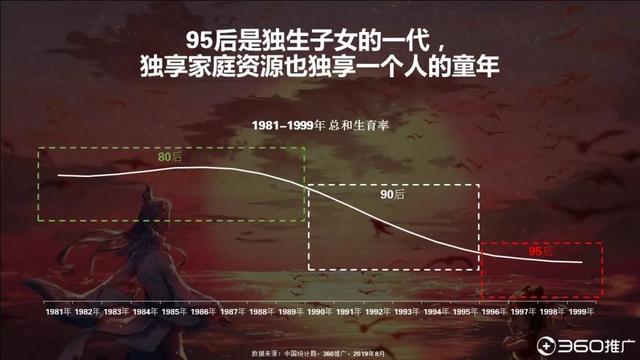 019年中国95后人群分析报告！"