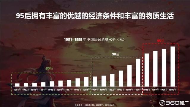 019年中国95后人群分析报告！"