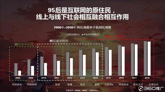 019年中国95后人群分析报告！"