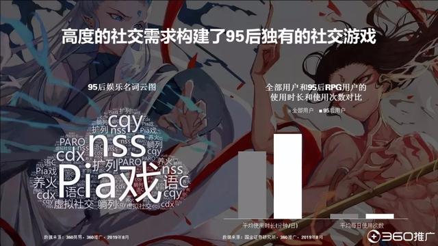 019年中国95后人群分析报告！"