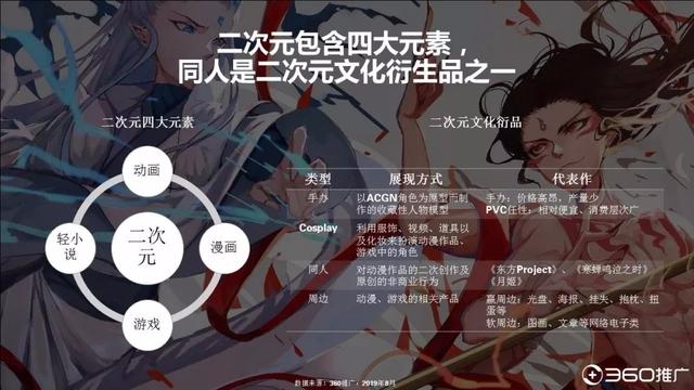 019年中国95后人群分析报告！"