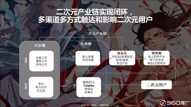 019年中国95后人群分析报告！"