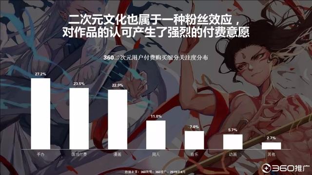 019年中国95后人群分析报告！"