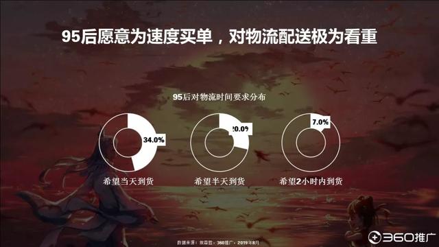 019年中国95后人群分析报告！"