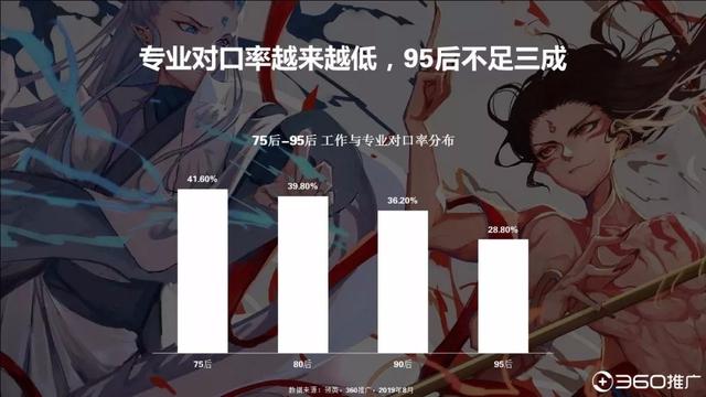 019年中国95后人群分析报告！"