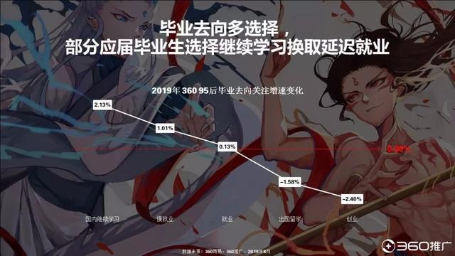 019年中国95后人群分析报告！"