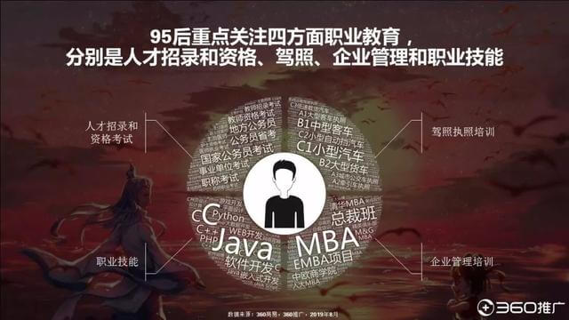 019年中国95后人群分析报告！"