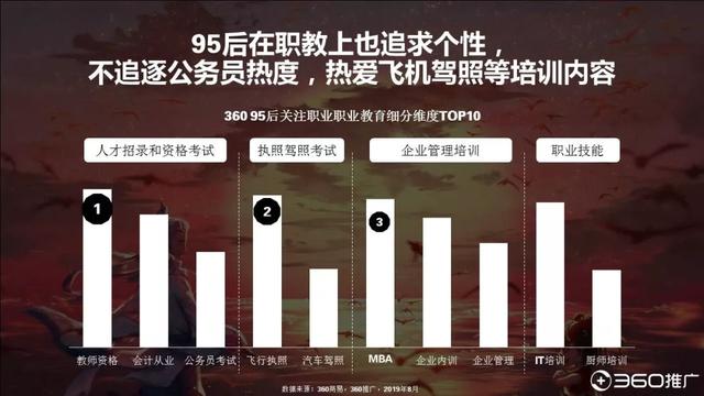 019年中国95后人群分析报告！"