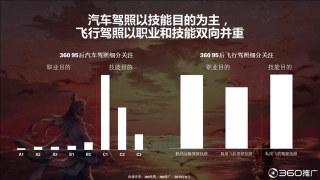 019年中国95后人群分析报告！"