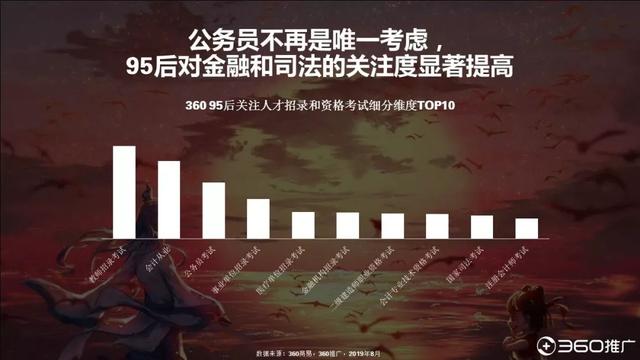 019年中国95后人群分析报告！"