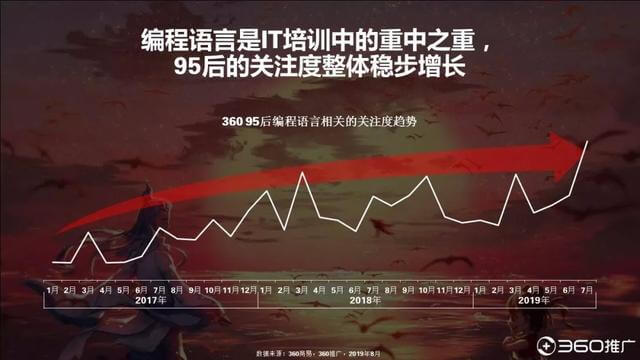 019年中国95后人群分析报告！"