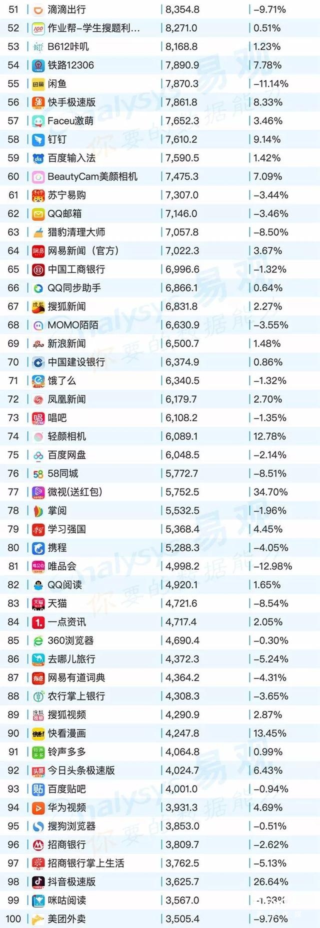 020年最新移动app排行榜"