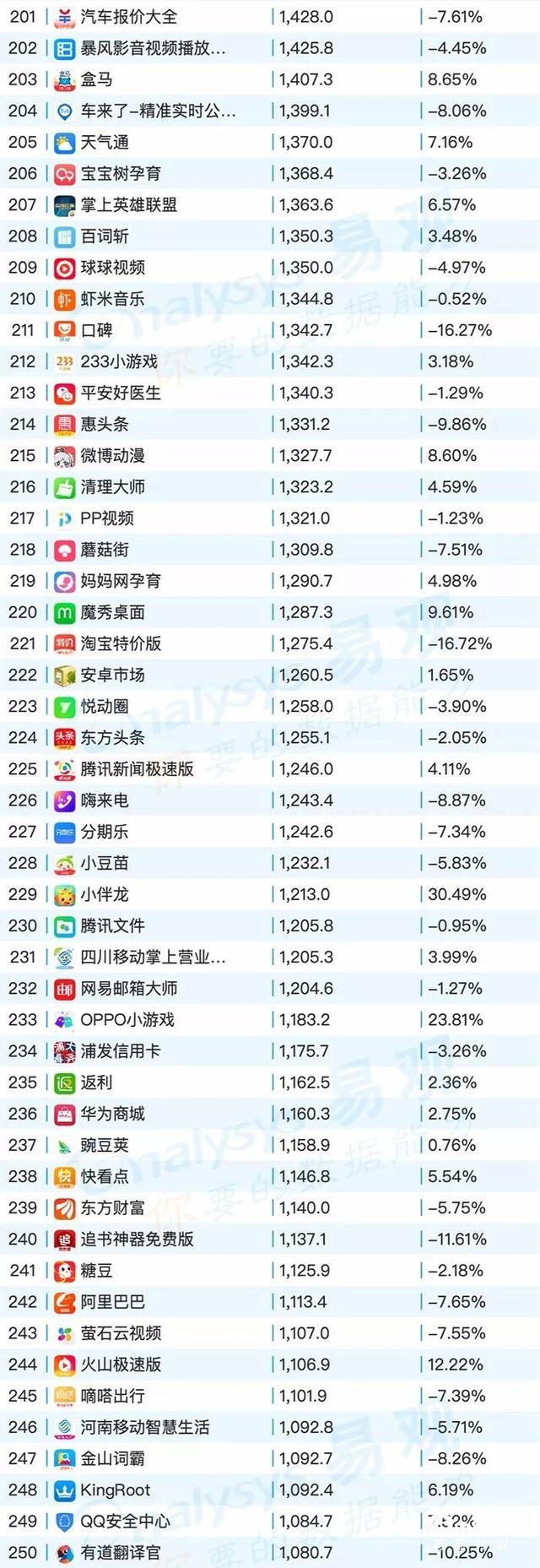 020年最新移动app排行榜"