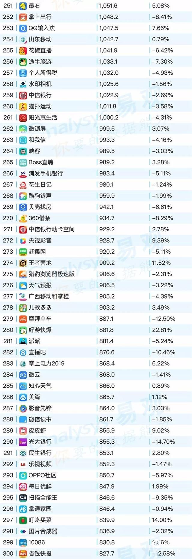 020年最新移动app排行榜"