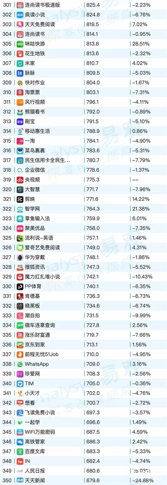 020年最新移动app排行榜"