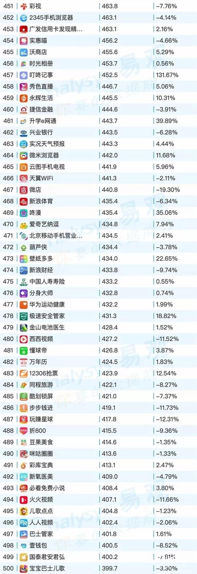 020年最新移动app排行榜"