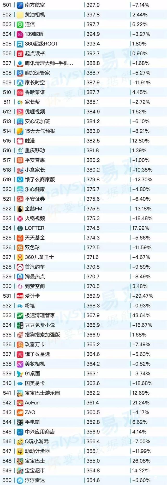 020年最新移动app排行榜"