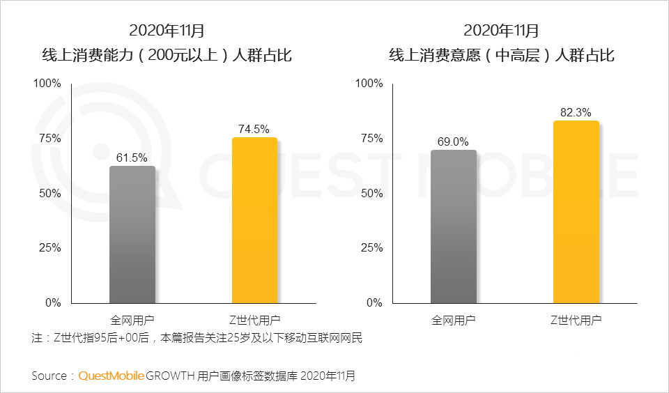 消费者,用户研究,行业动态