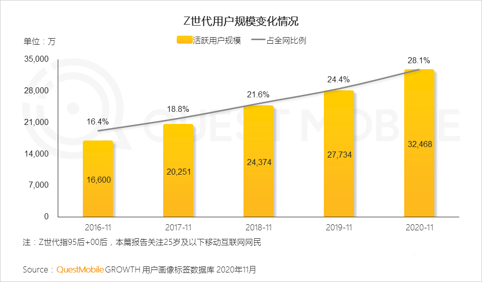 年轻人,消费者,用户研究,行业动态