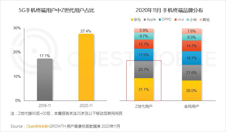 用户研究,行业动态