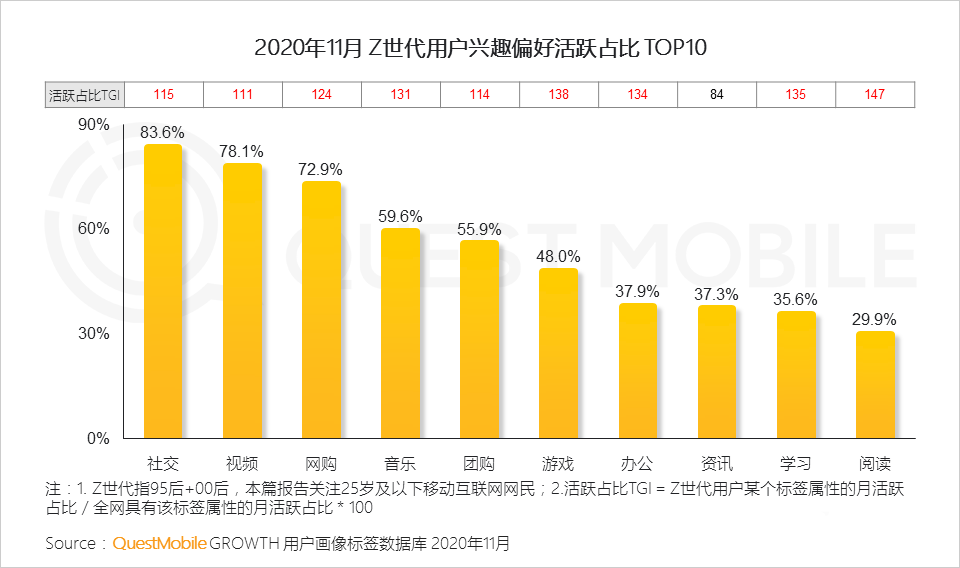 消费者,用户研究,行业动态