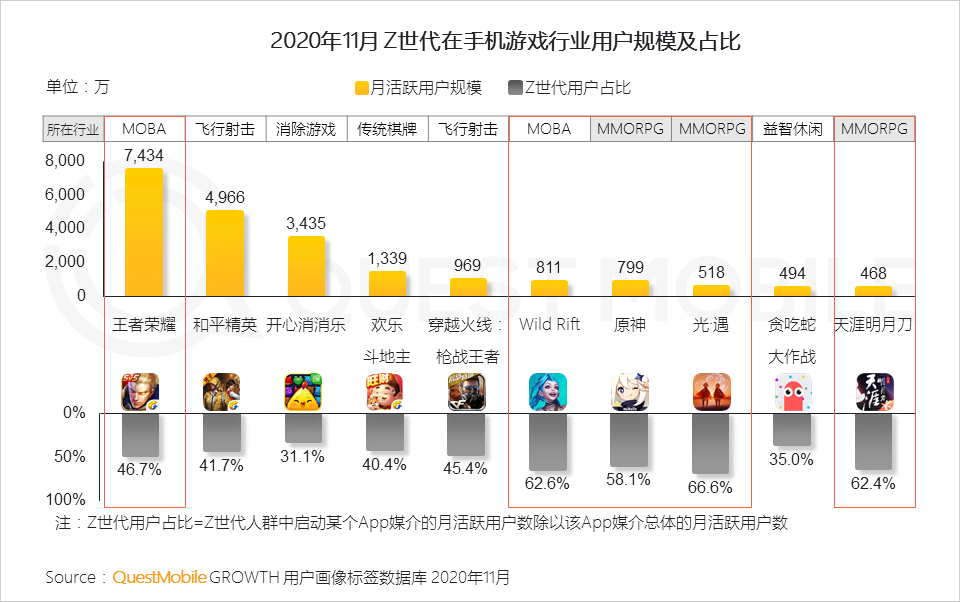 用户研究,行业动态