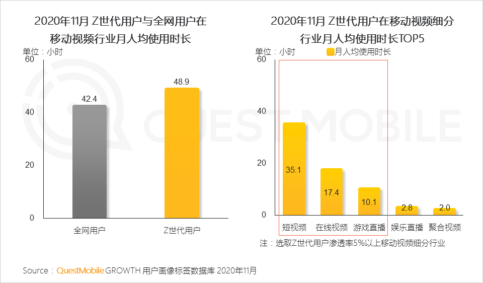 用户研究,行业动态