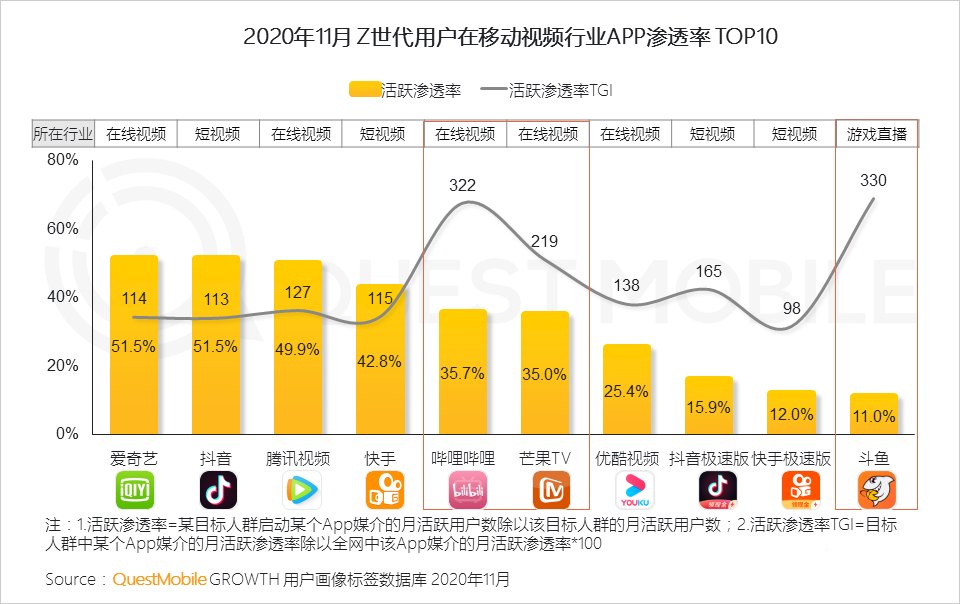 用户研究,行业动态