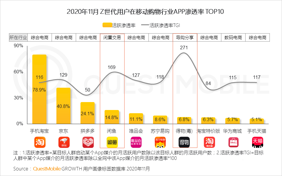 消费者,用户研究,行业动态