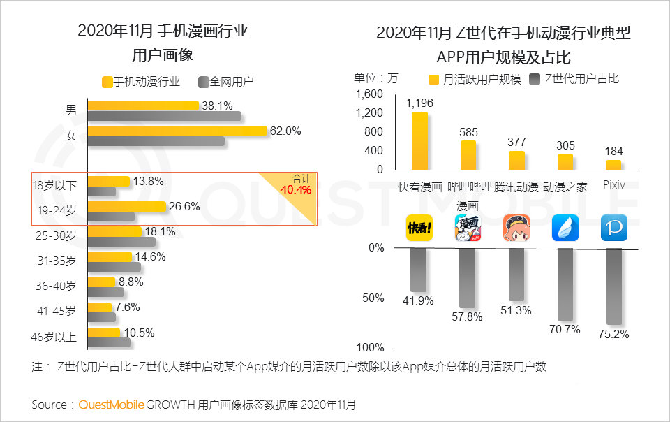 消费者,用户研究,行业动态