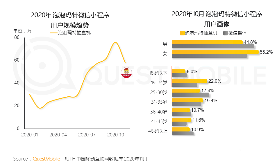 消费者,用户研究,行业动态