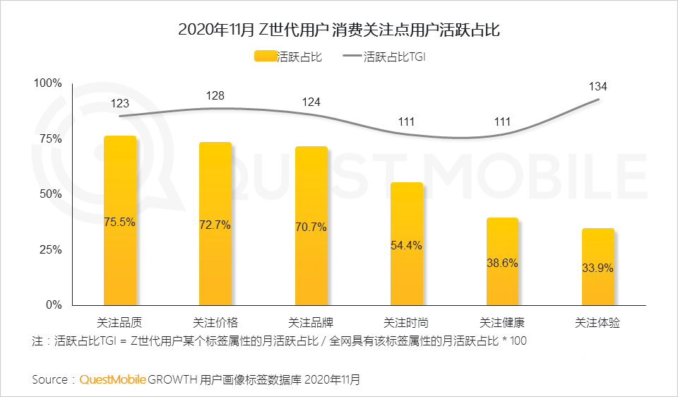 消费者,用户研究,行业动态