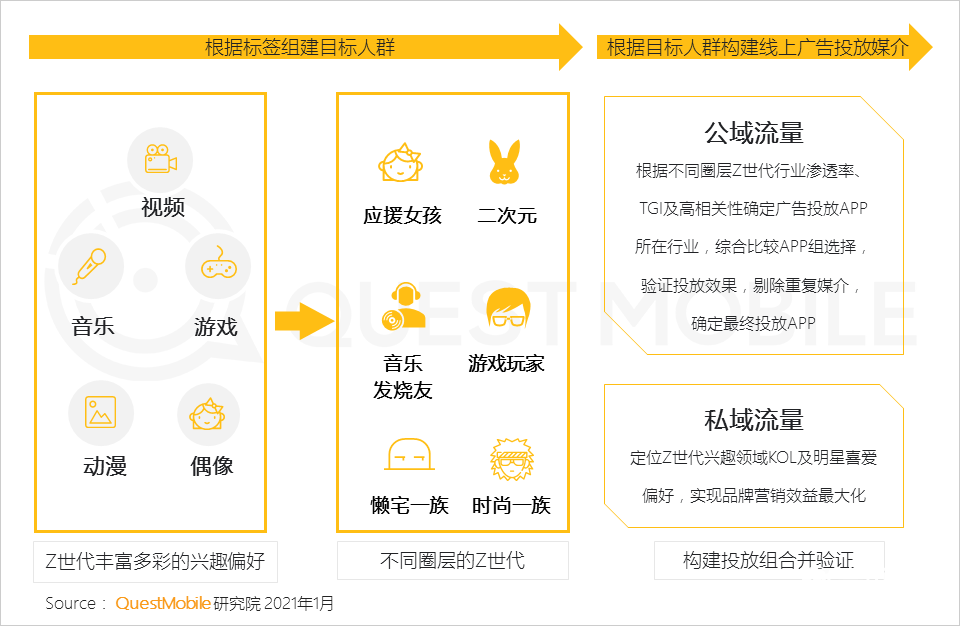 用户研究,行业动态