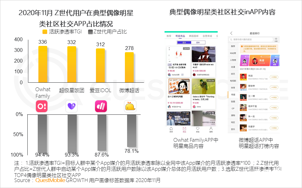 消费者,用户研究,行业动态