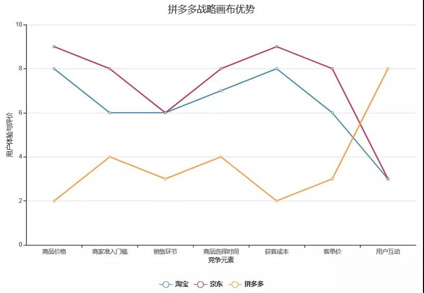 低价,优势,策略,品牌